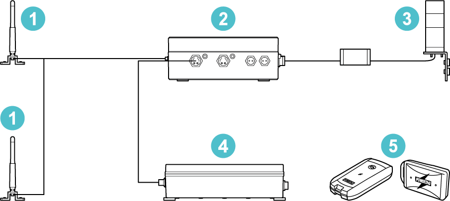 ヒヤリハンター（最小構成）